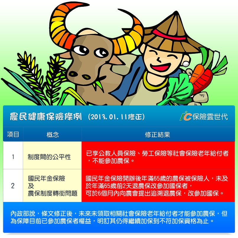 2013農保新修正條例