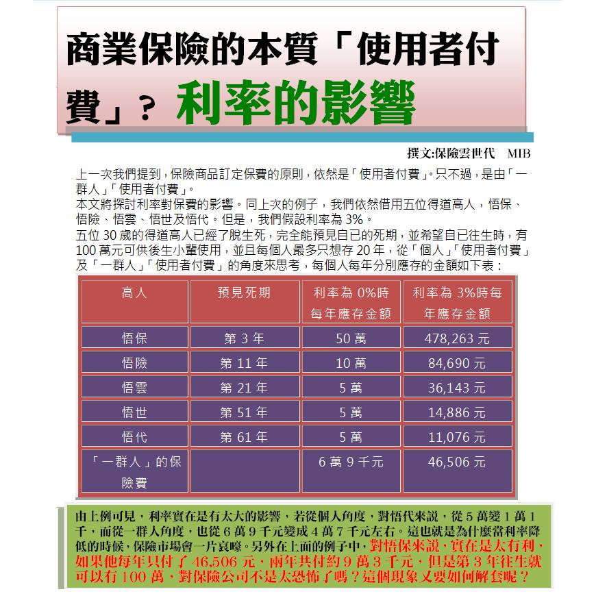 商業保險的本質-使用者付費?利率的影響